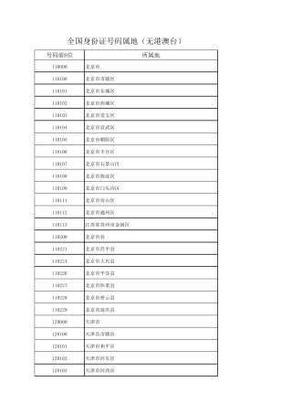 全国身份证号码归属地