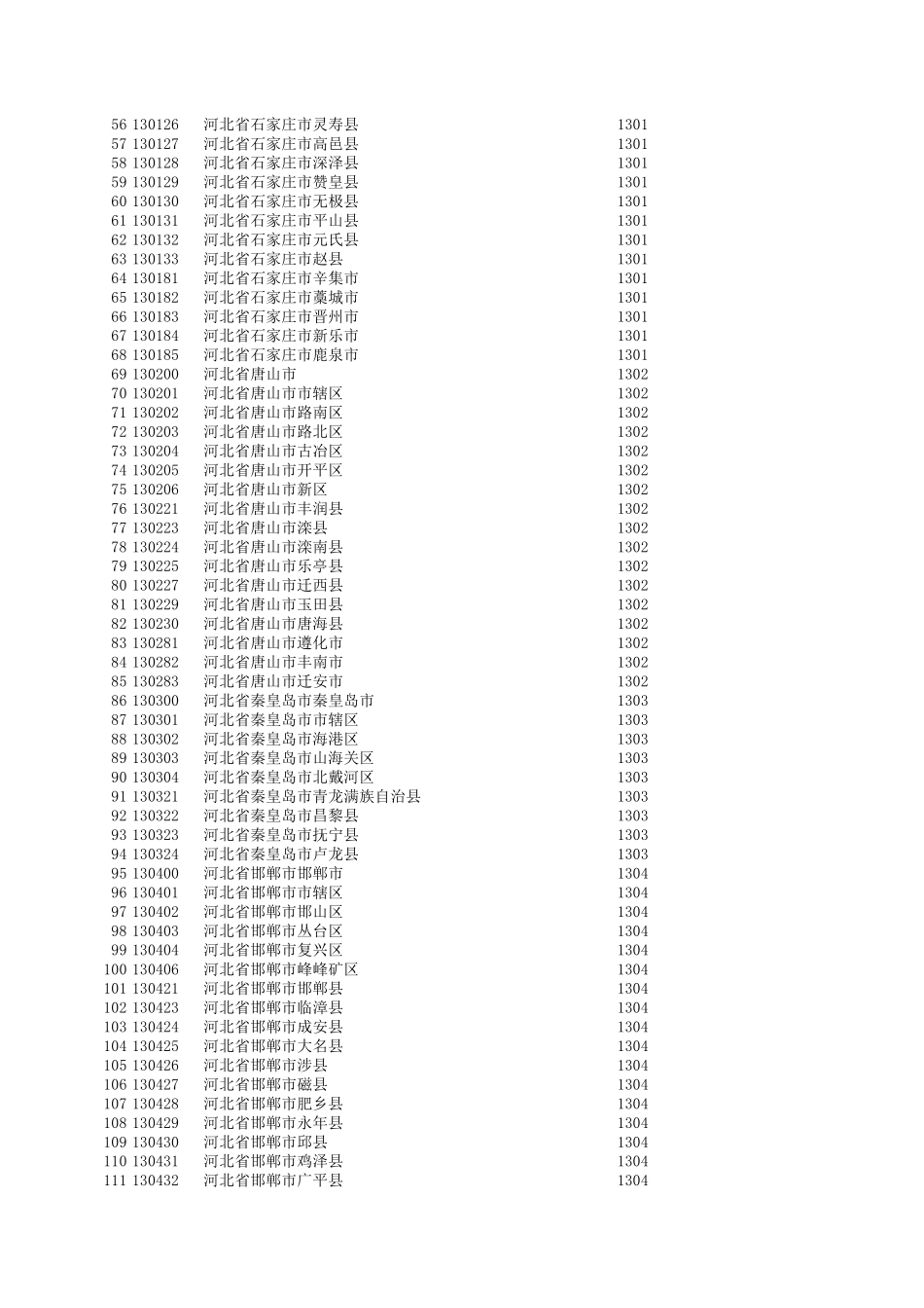 全国身份证号码归属地大全全国身份证号码归属地查询_第2页