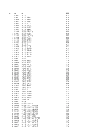 全国身份证号码归属地大全全国身份证号码归属地查询