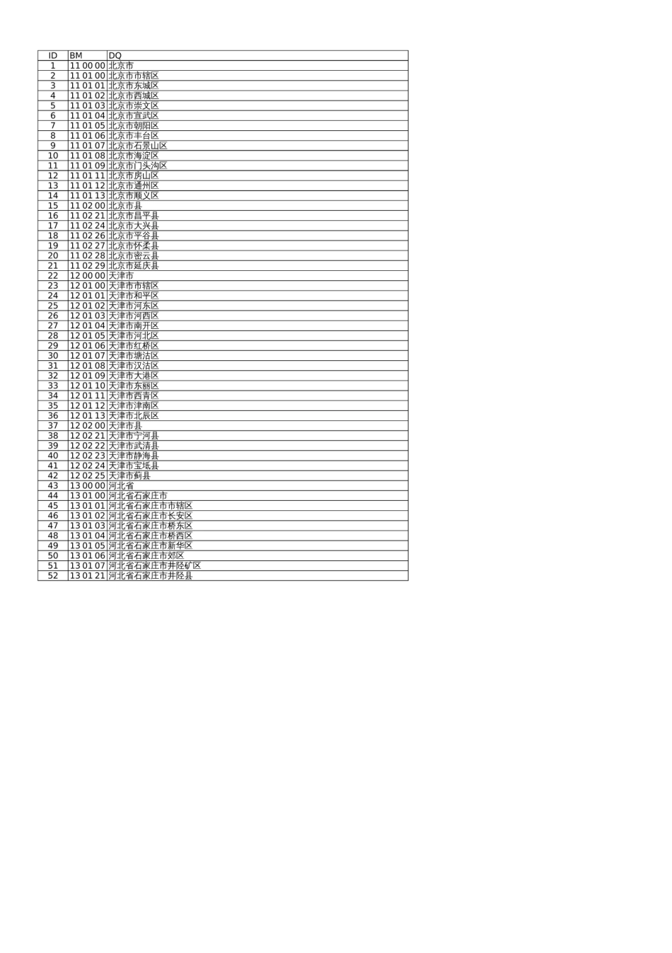 全国身份证号码归属地查询_第1页