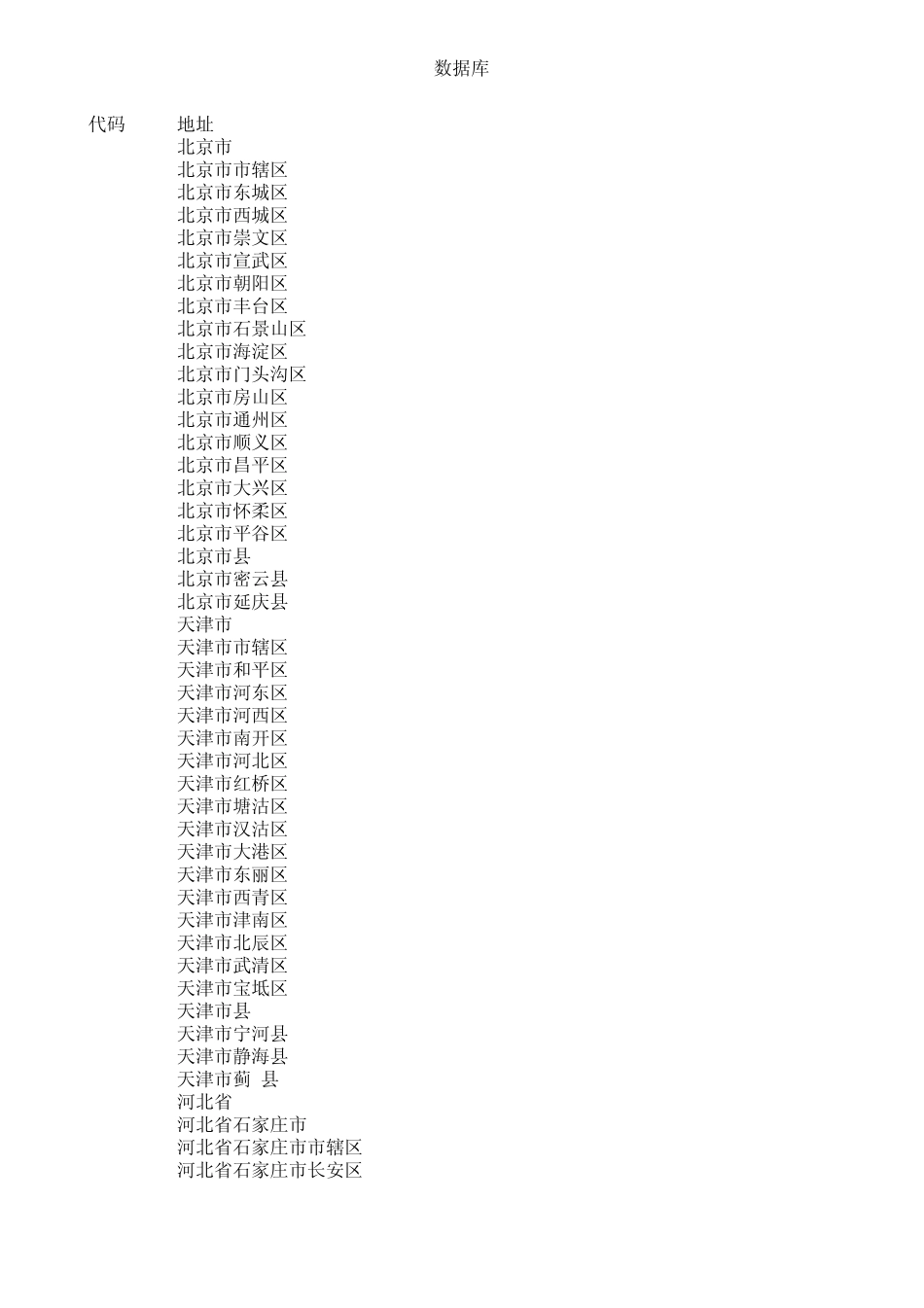 全国身份证属地数据库_第1页