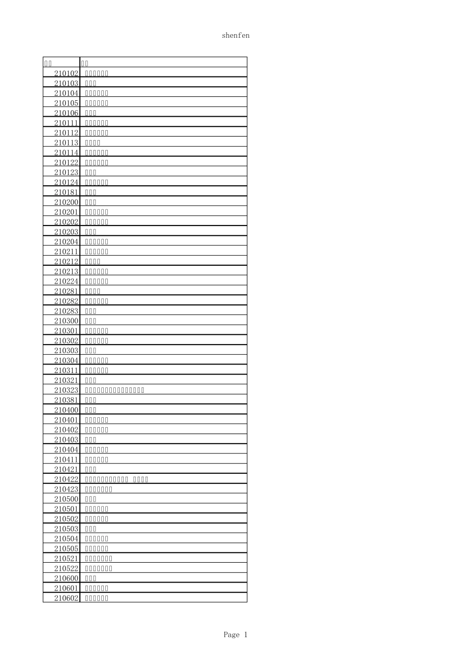 全国身份证归属查询_第1页