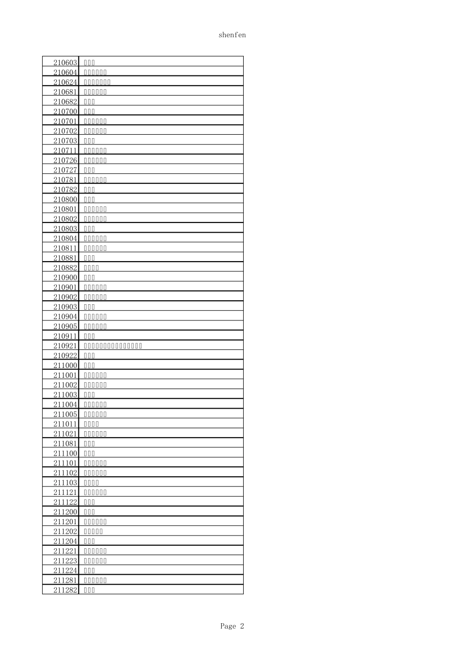全国身份证归属查询_第2页