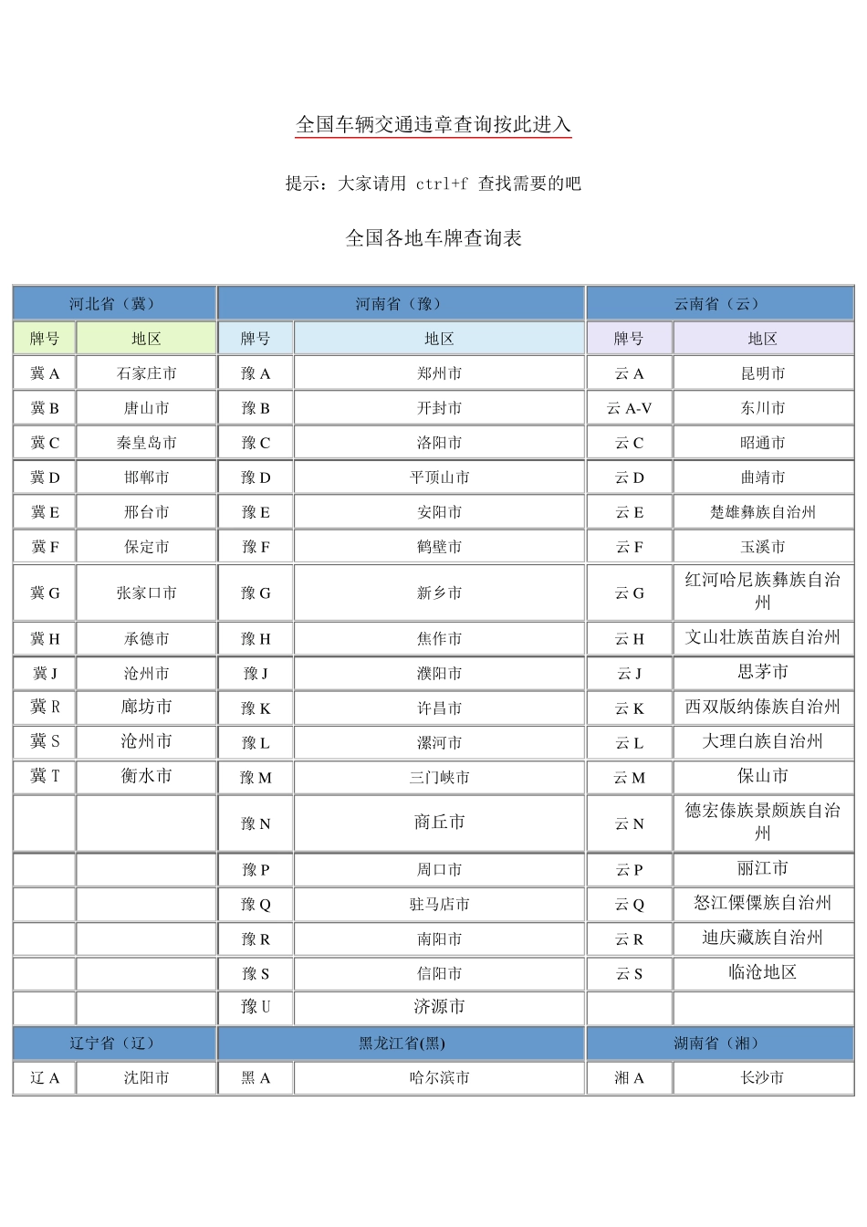 全国车牌号一览表_第1页