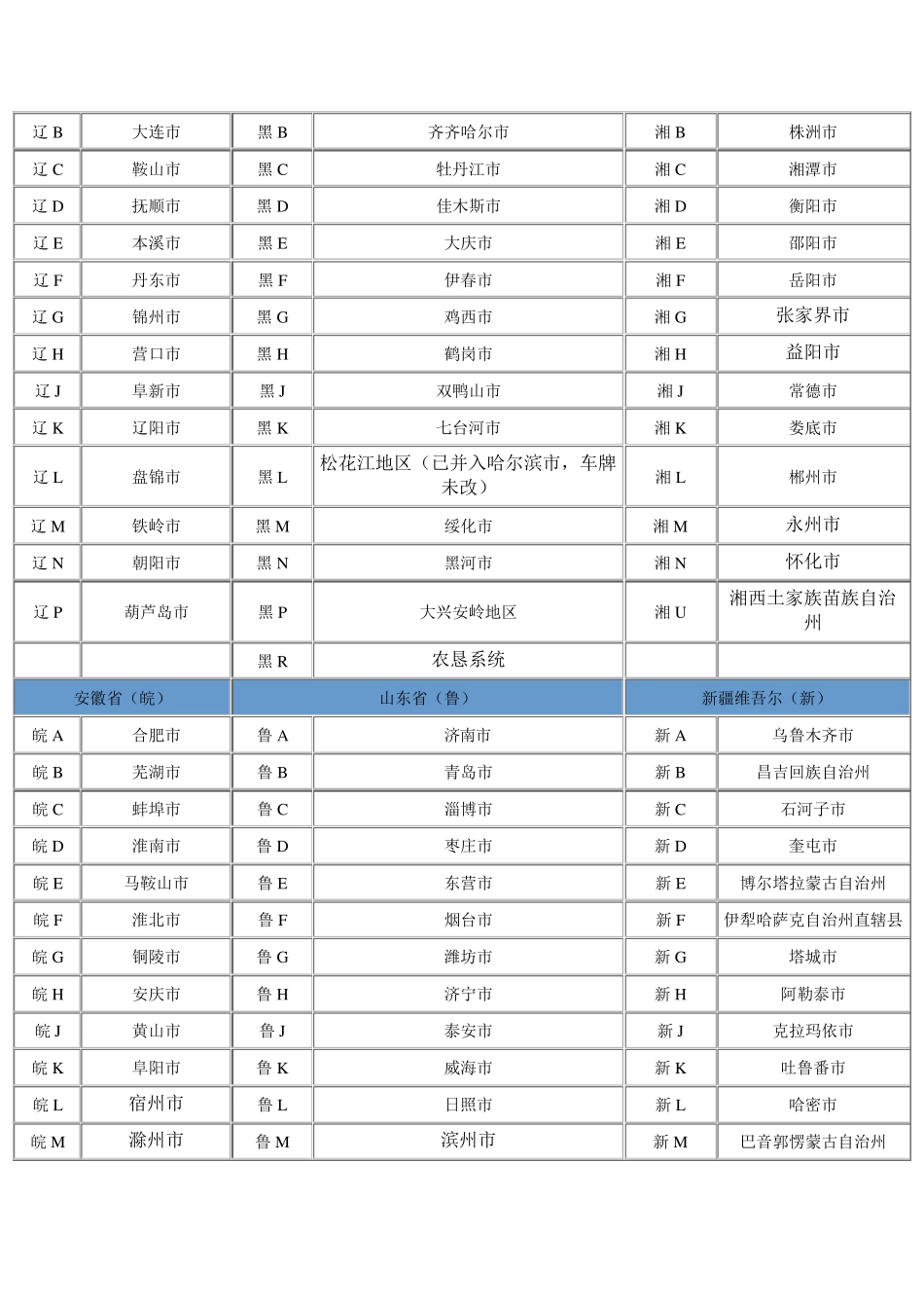 全国车牌号一览表_第2页