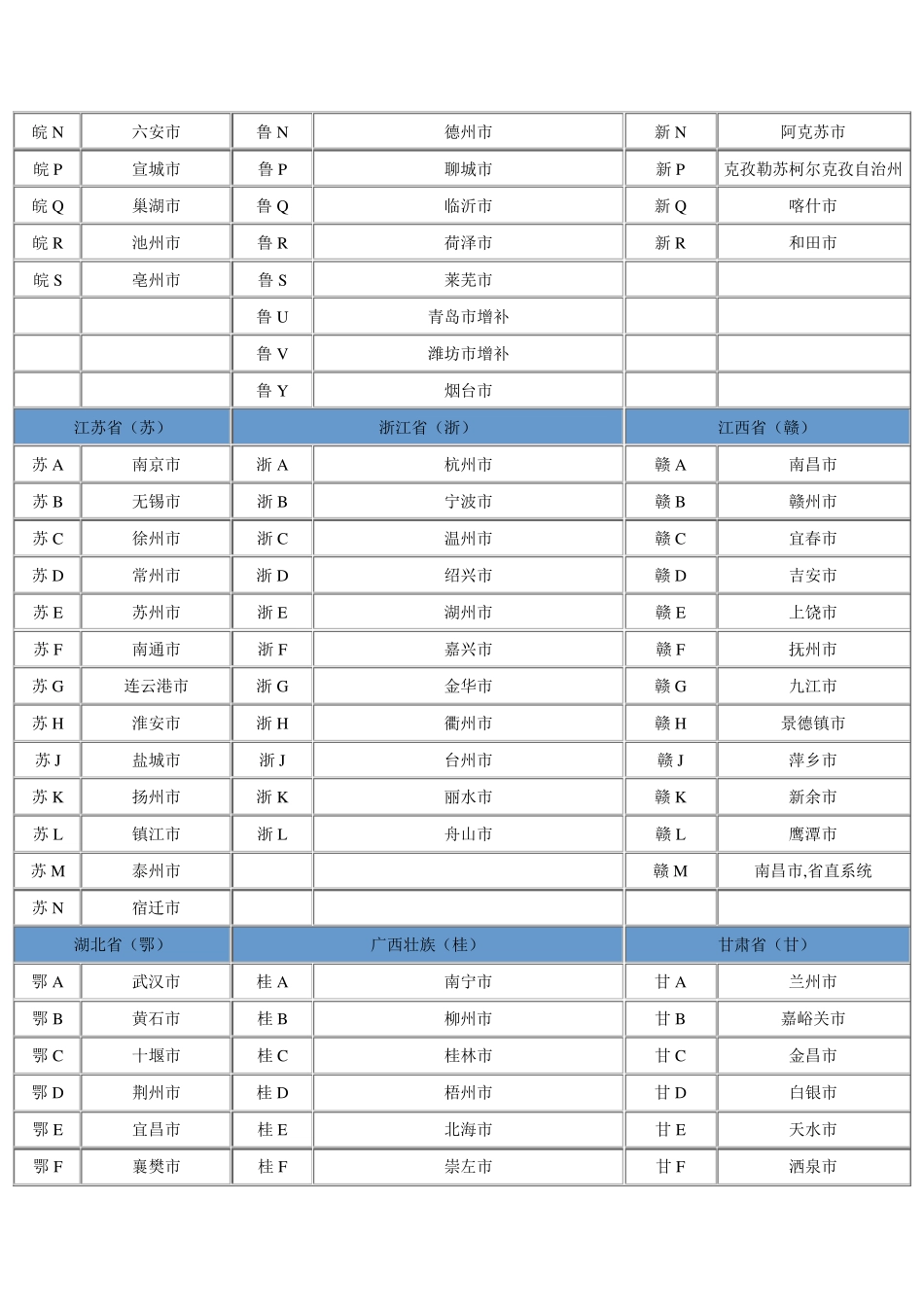全国车牌号一览表_第3页