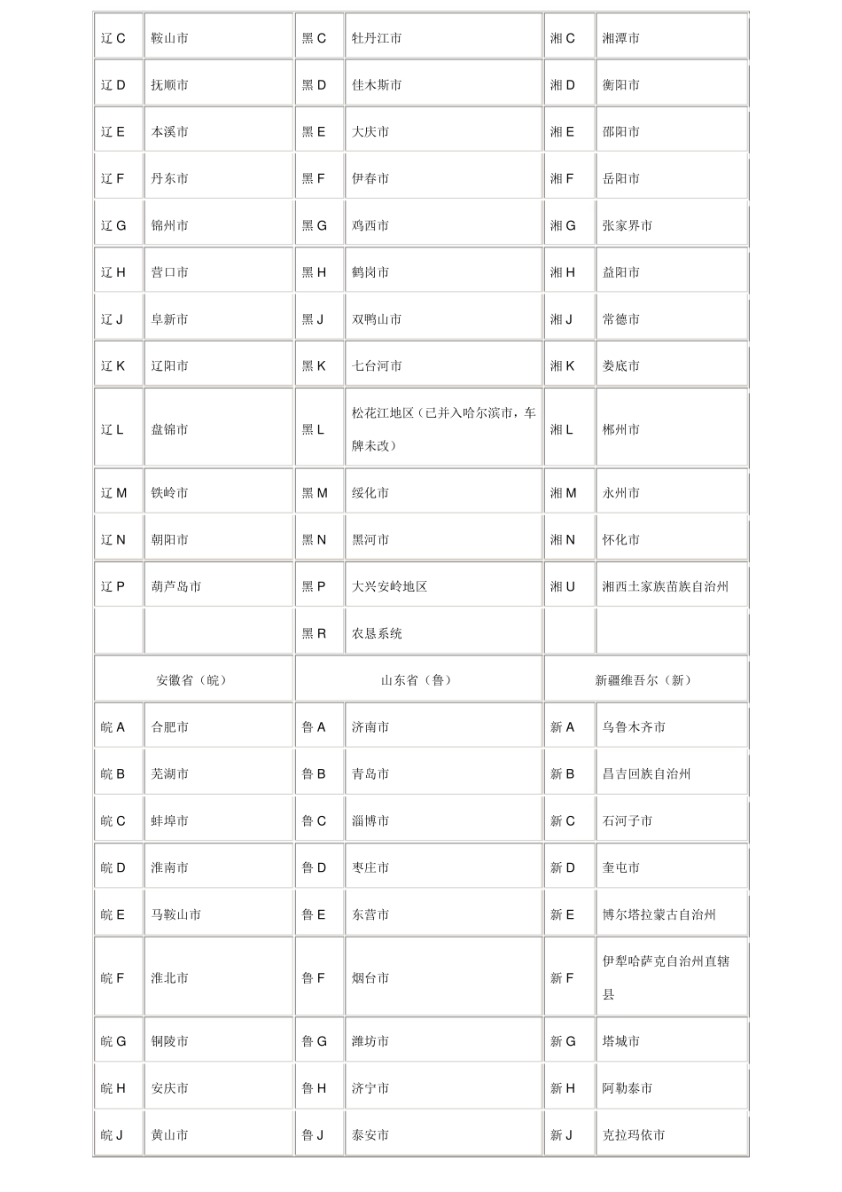 全国车牌号码简称查询表_第2页