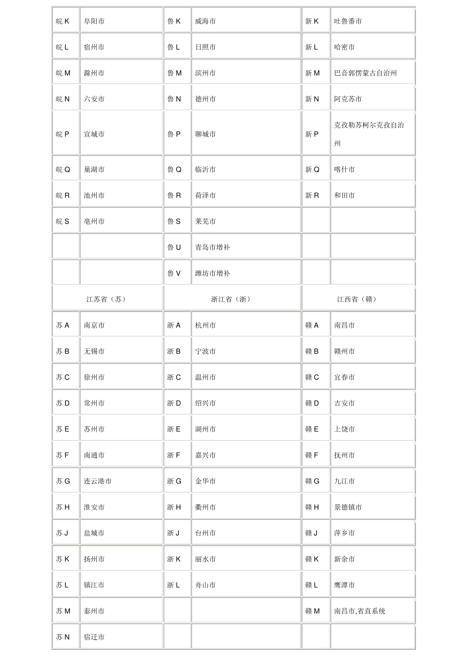 全国车牌号码简称查询表_第3页