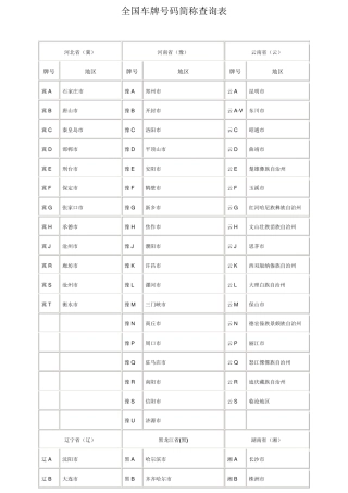 全国车牌号码简称查询表