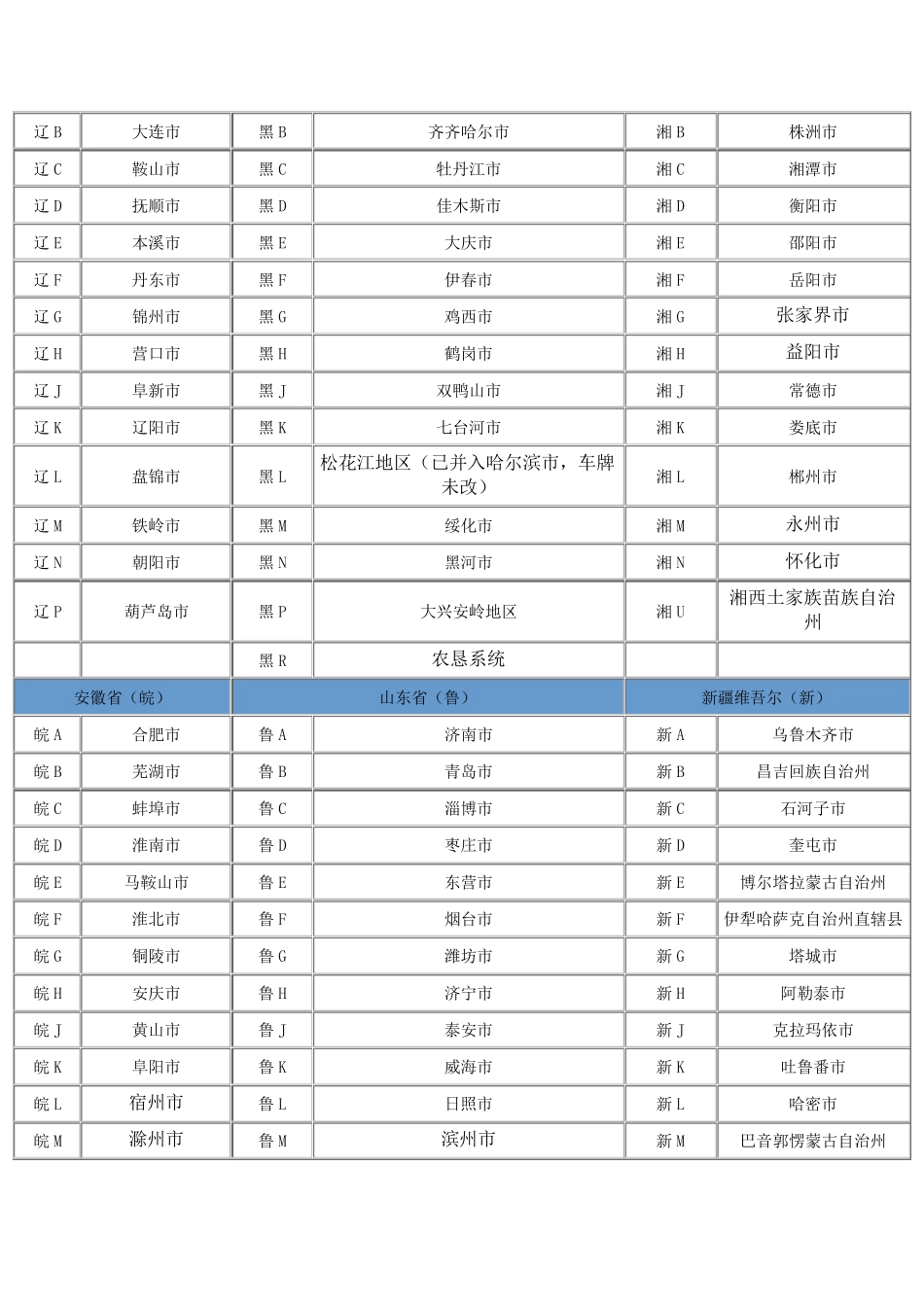 全国车辆交通违章查询按此进入_第2页