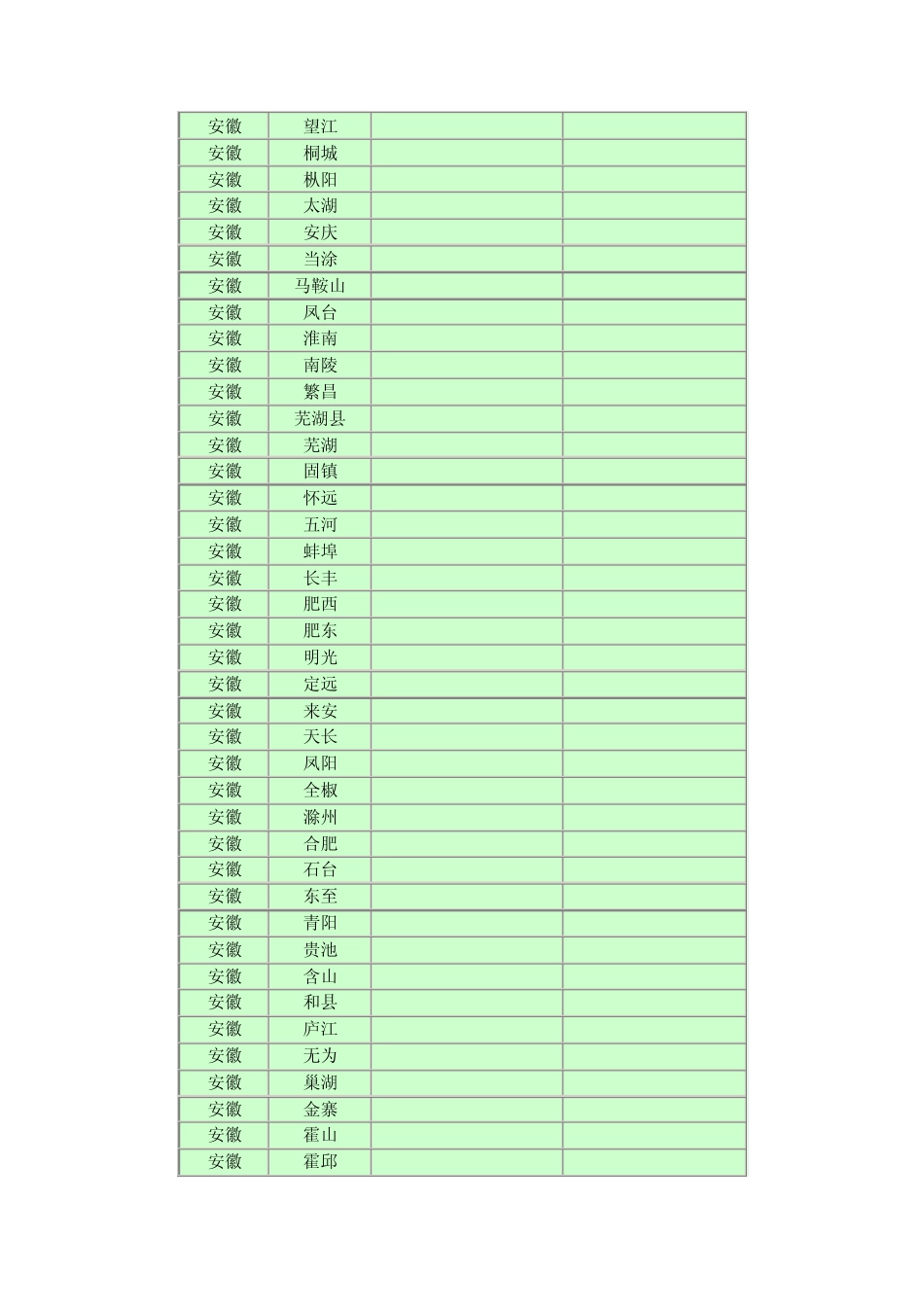 全国邮政编码、电话区号查询_第2页