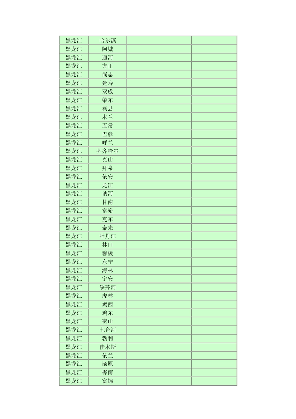 全国邮政编码、电话区号查询_第3页
