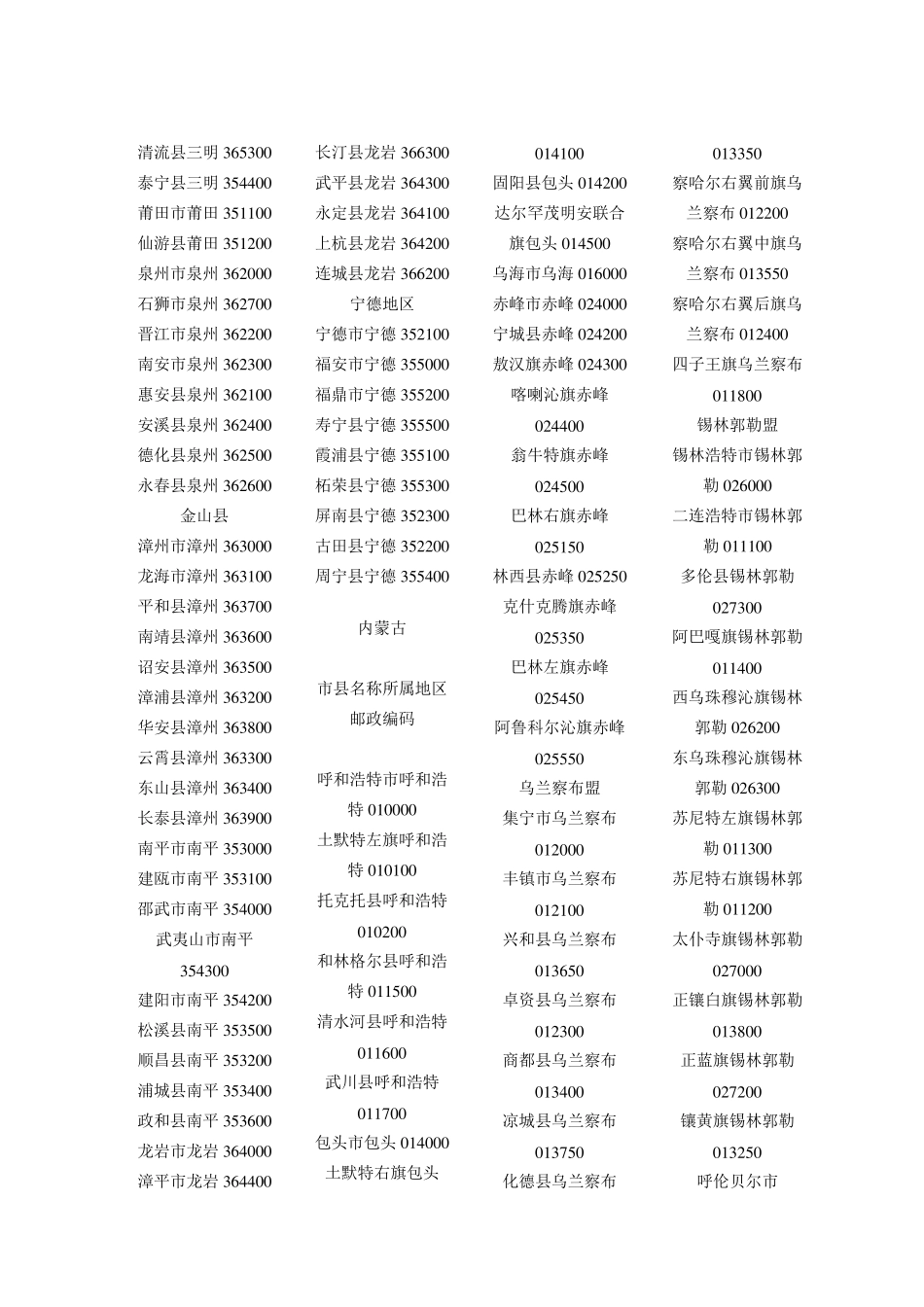 全国邮政编码一览表_第2页