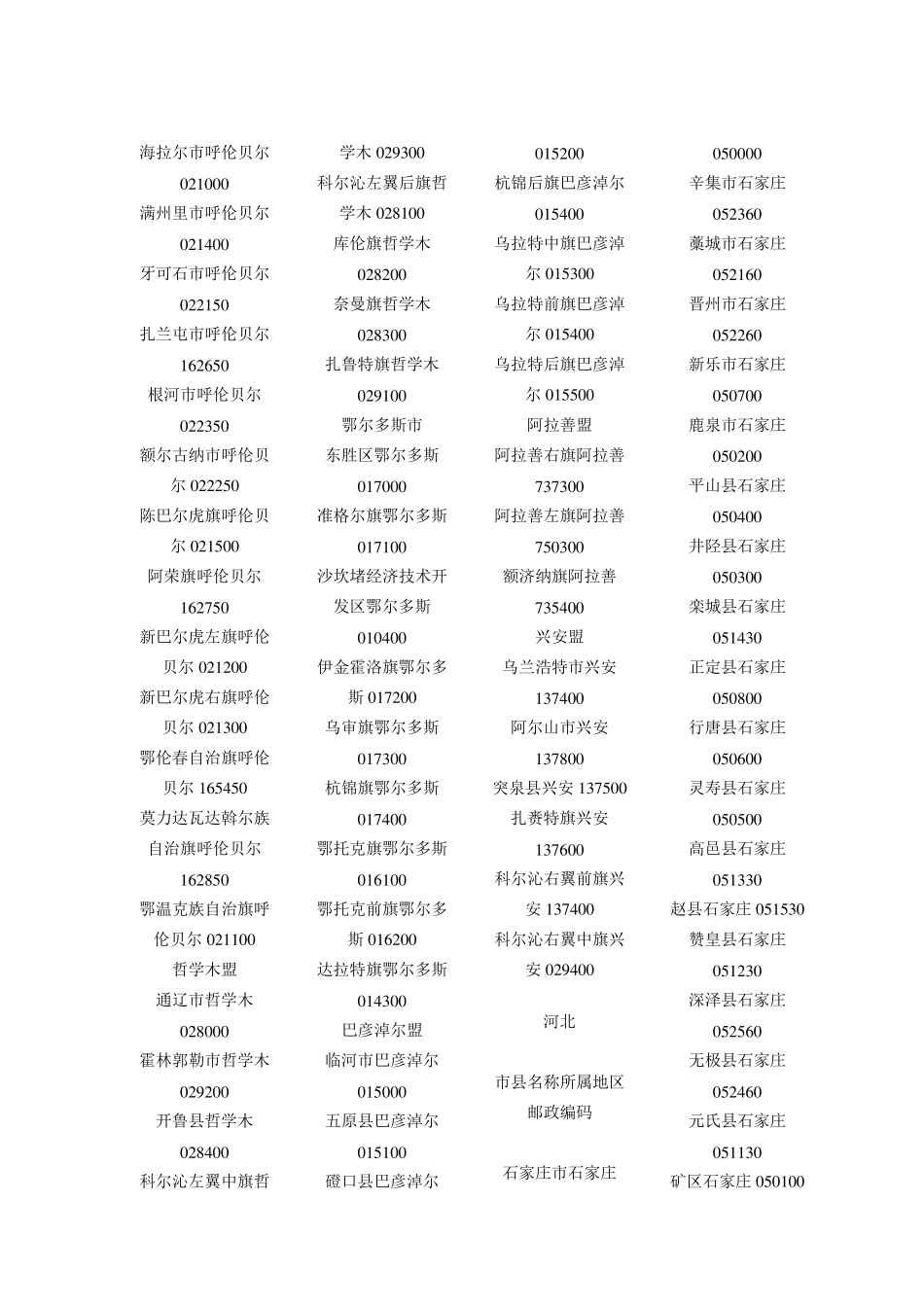 全国邮政编码一览表_第3页