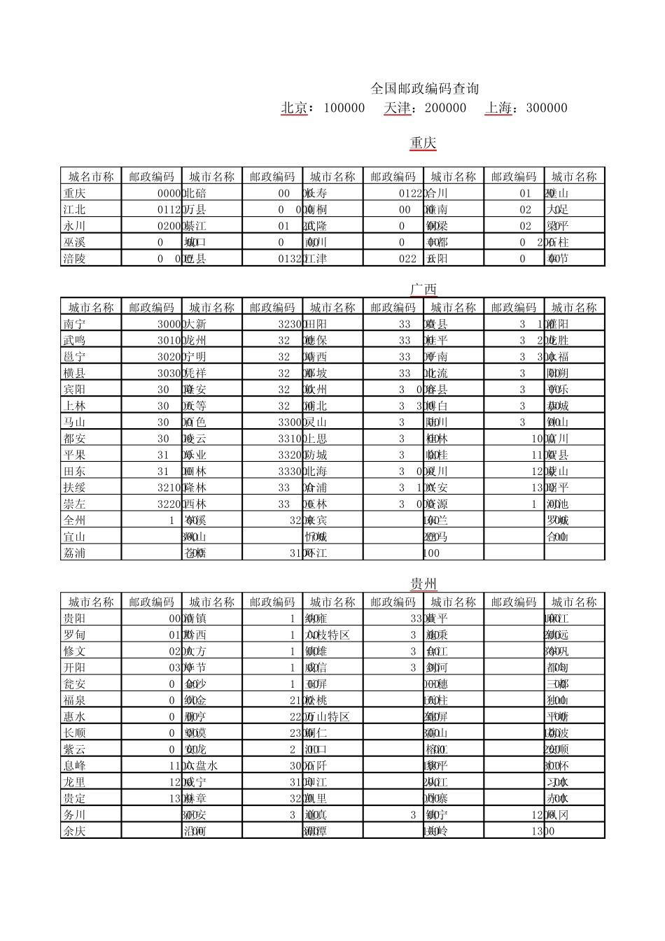 全国邮政编码查询_第1页