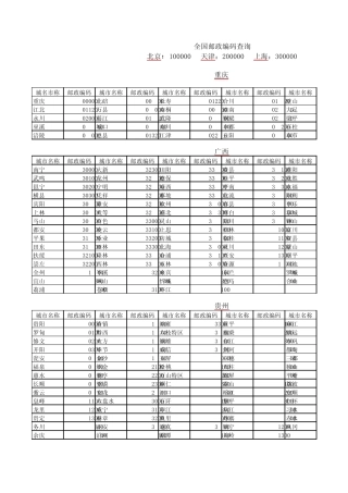 全国邮政编码查询