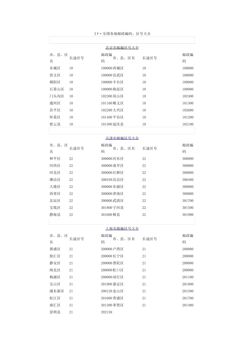 全国邮政编码汇总_第1页