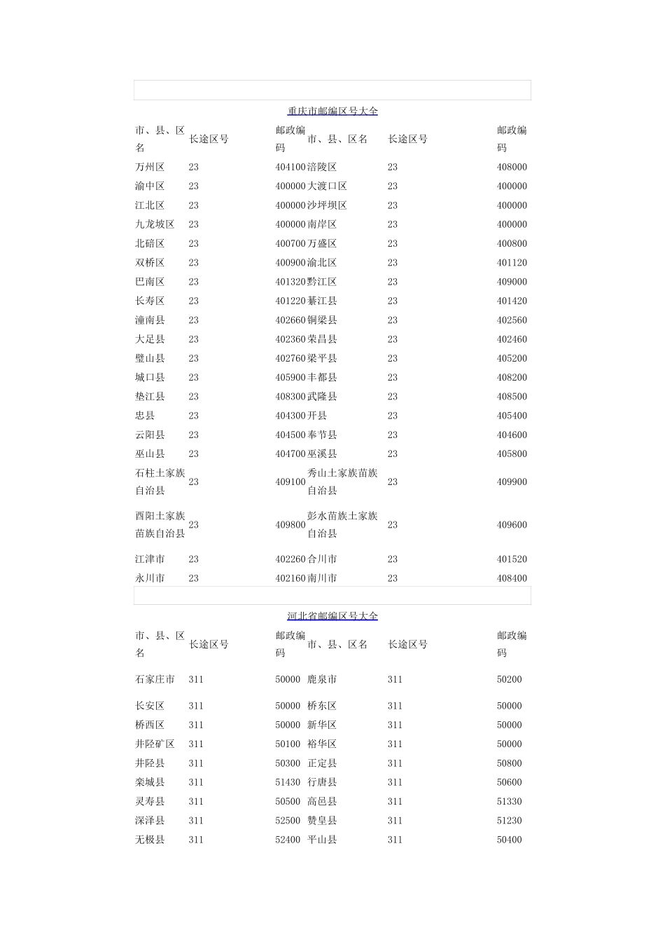 全国邮政编码汇总_第2页