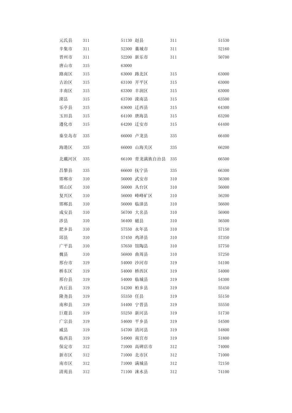 全国邮政编码汇总_第3页