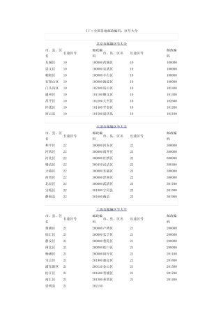 全国邮政编码汇总