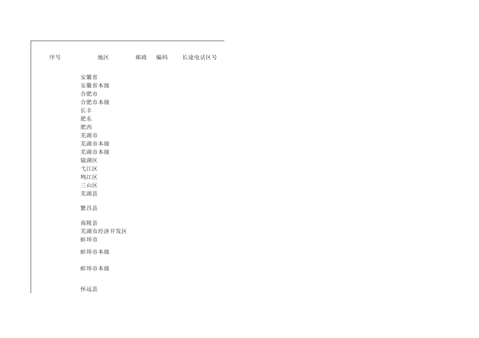 全国邮编查询_第1页