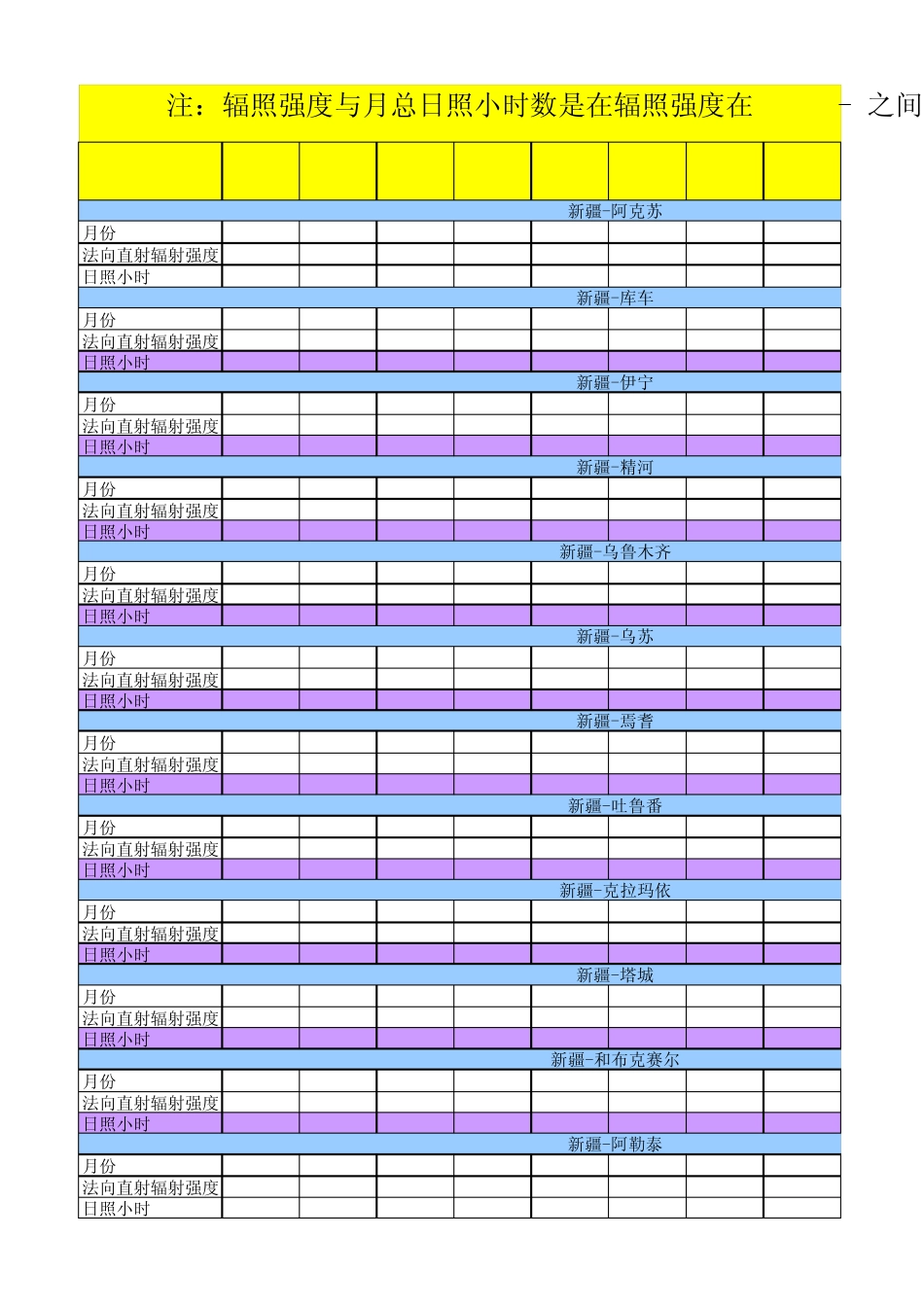全国部分地区辐照度统计表_第1页