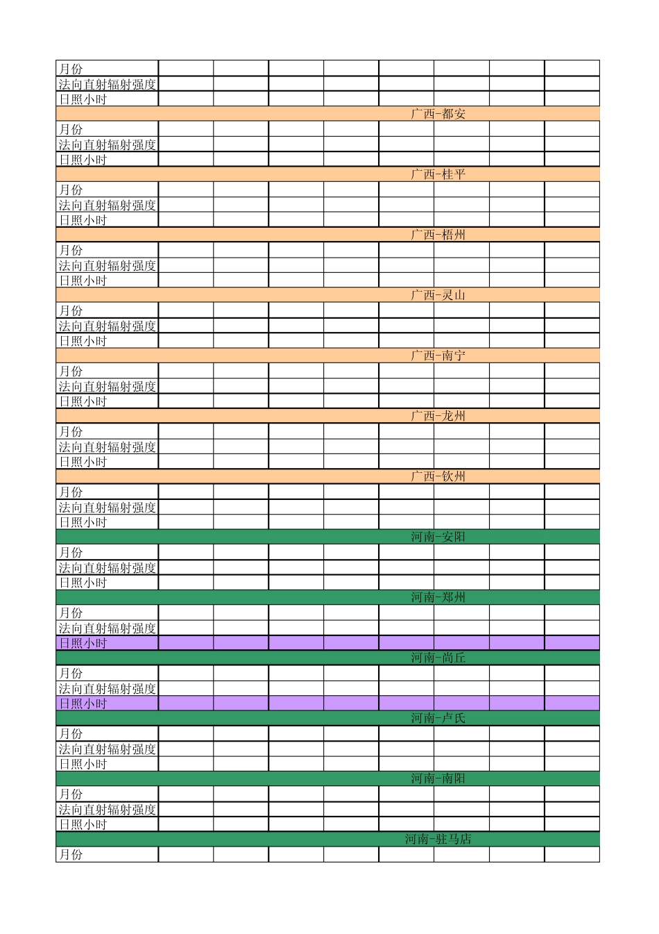 全国部分地区辐照度统计表_第3页