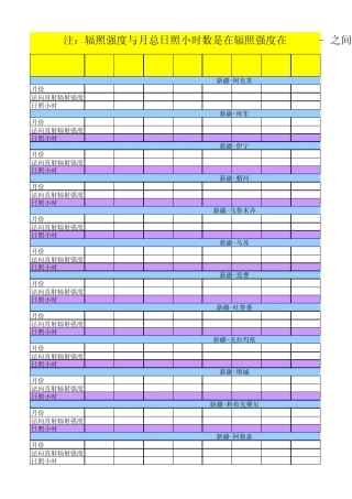 全国部分地区辐照度统计表