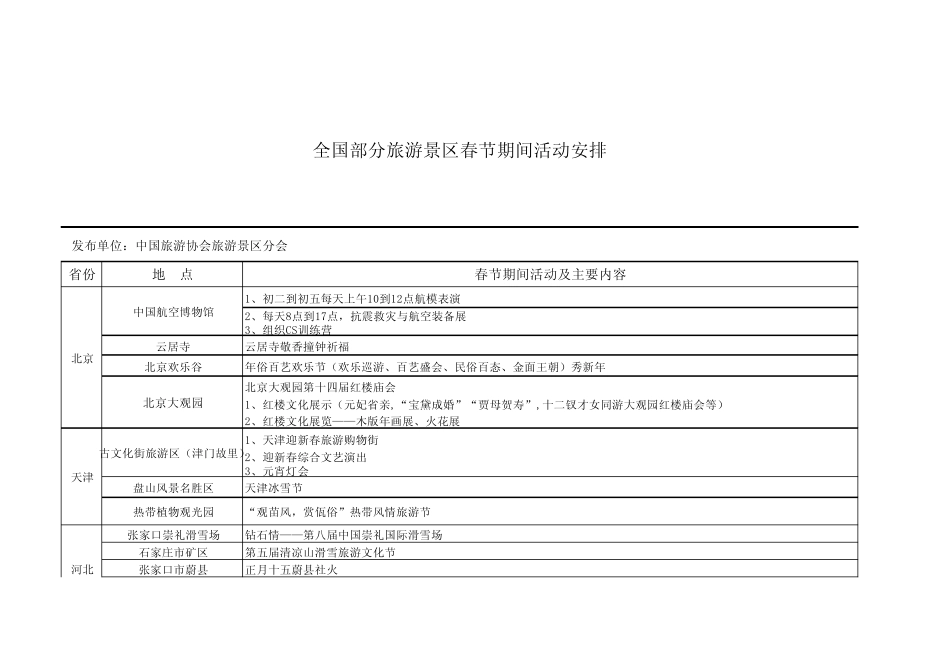 全国部分旅游景区春节期间活动安排_第1页