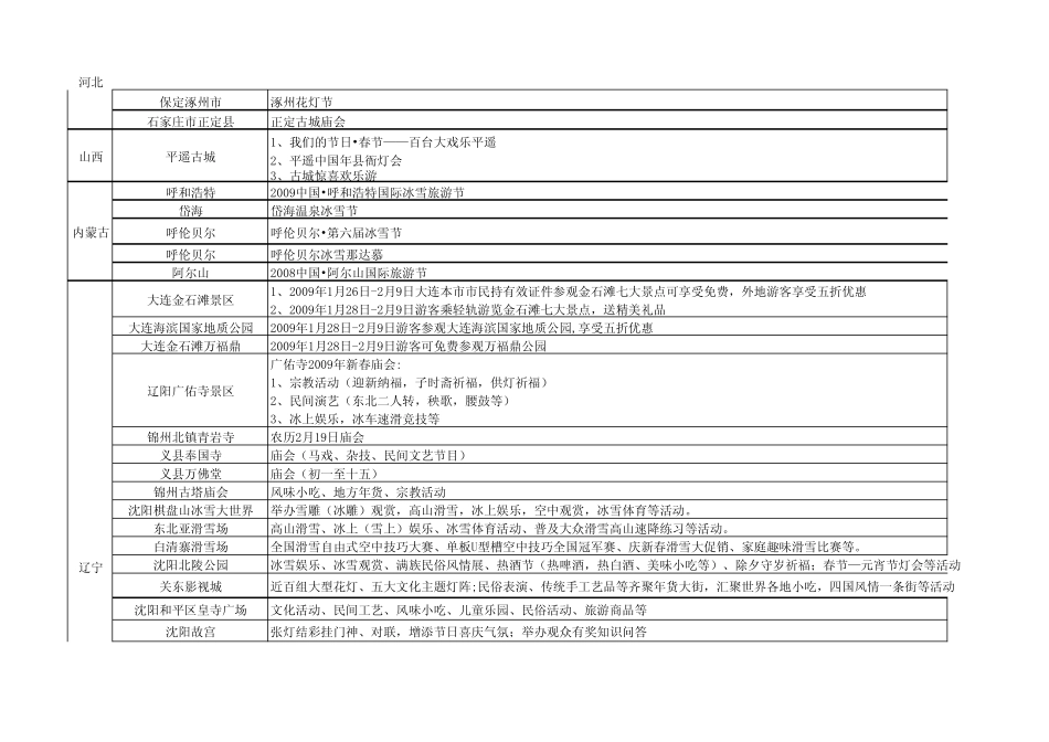 全国部分旅游景区春节期间活动安排_第2页