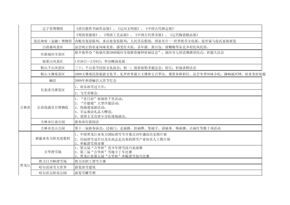 全国部分旅游景区春节期间活动安排_第3页