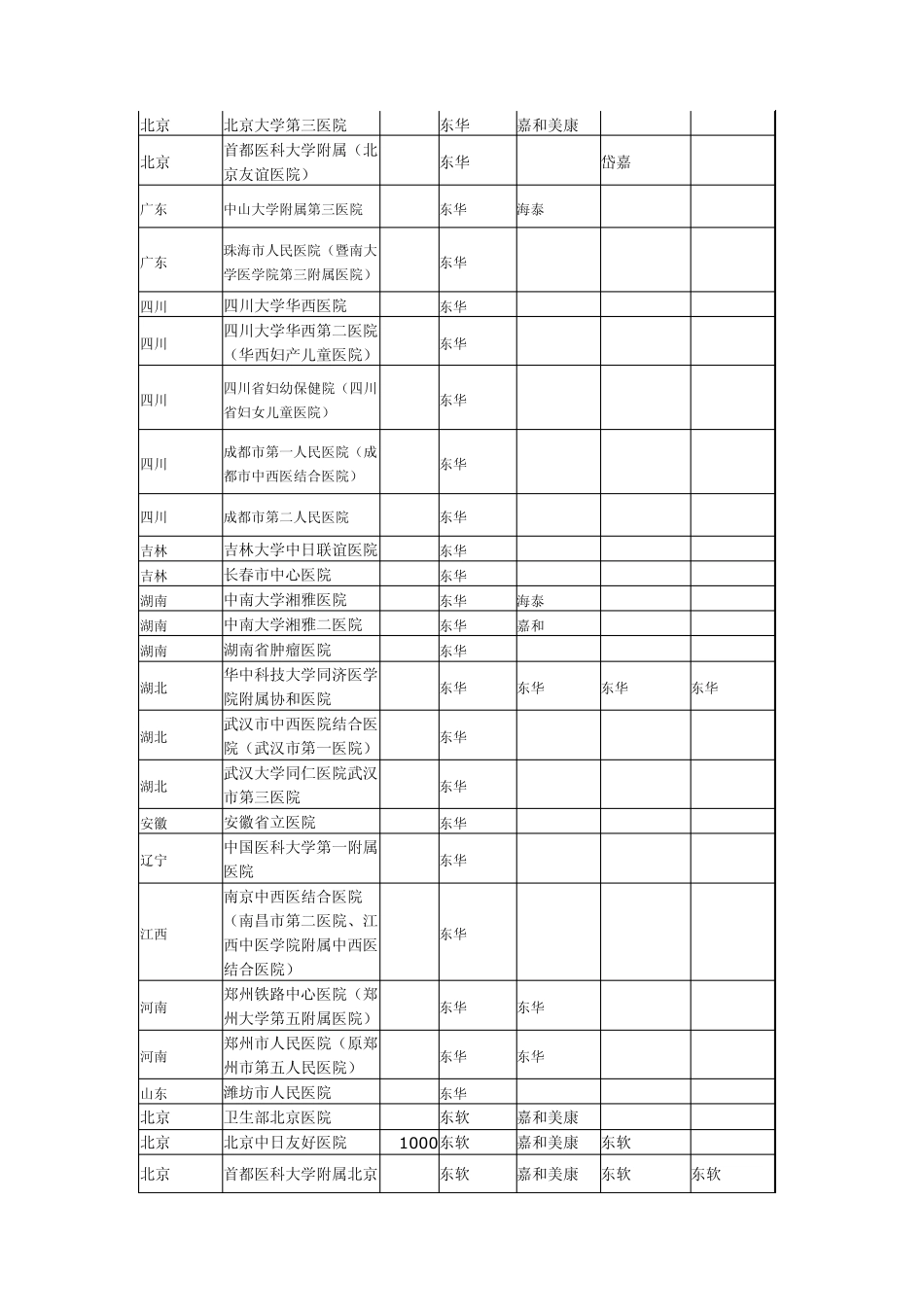 全国重点三甲医疗信息化案例_第2页