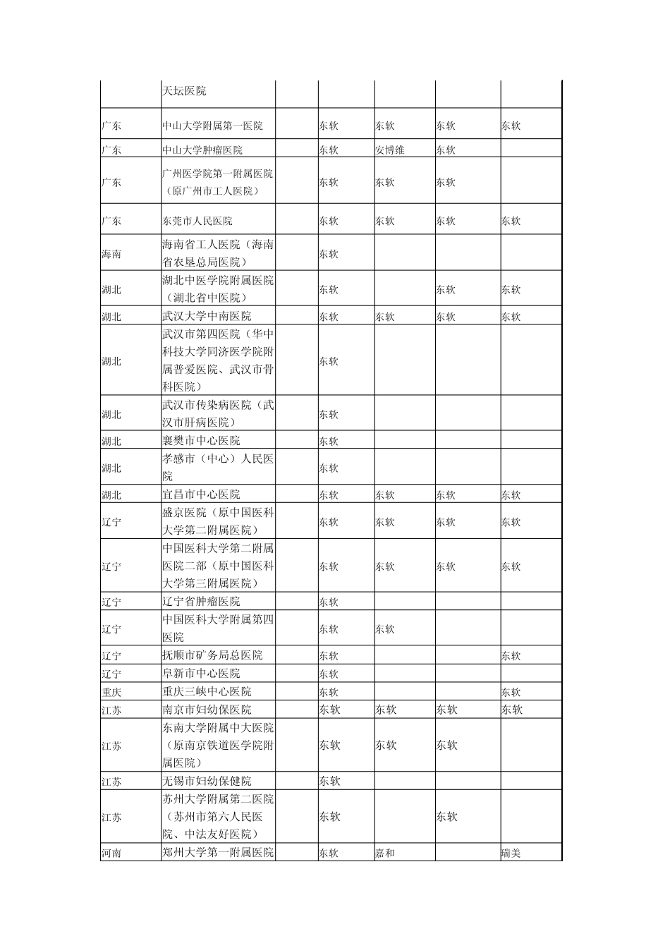 全国重点三甲医疗信息化案例_第3页