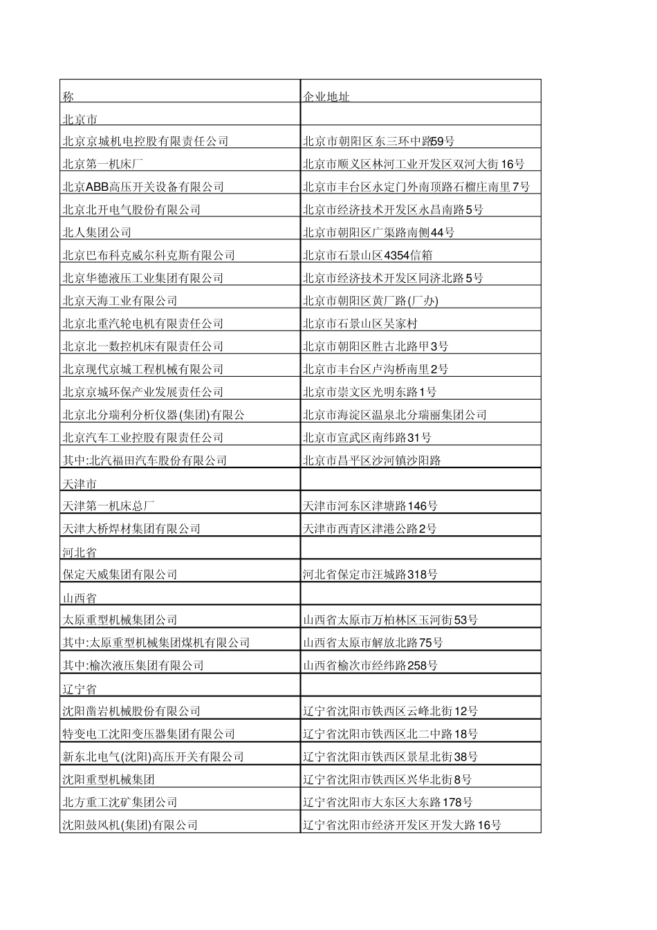 全国重点机械工业联系企业通讯录_第1页