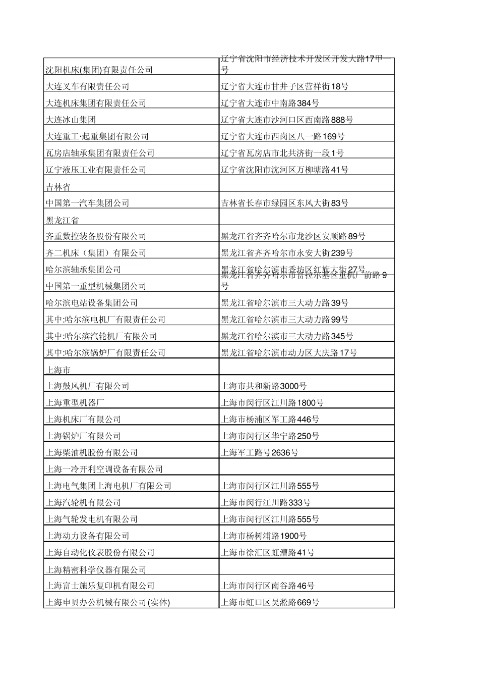 全国重点机械工业联系企业通讯录_第2页