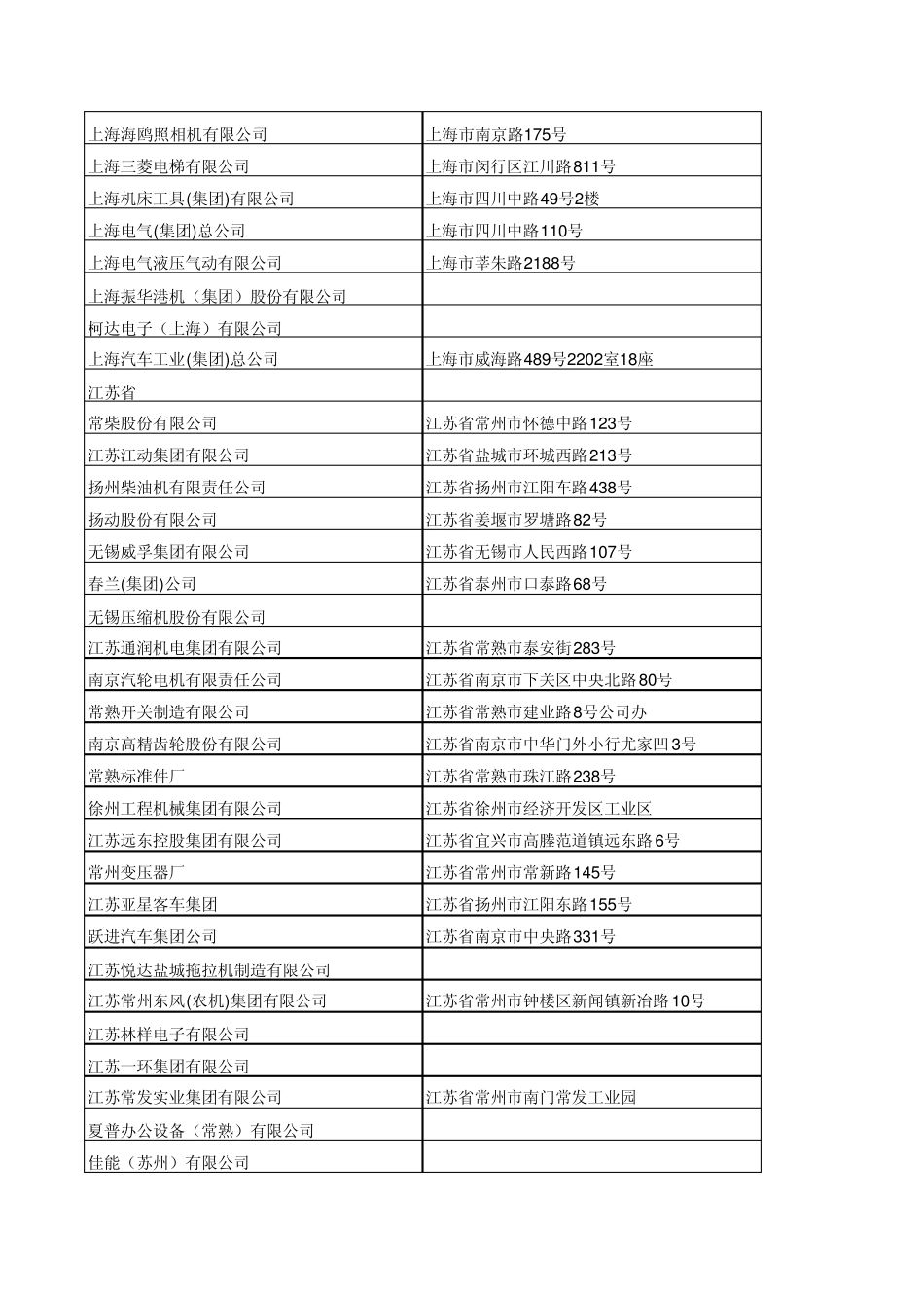 全国重点机械工业联系企业通讯录_第3页