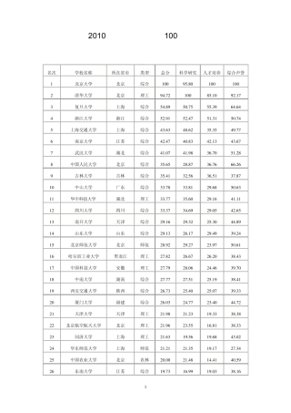 全国重点高校在山东地区的历年录取分数线