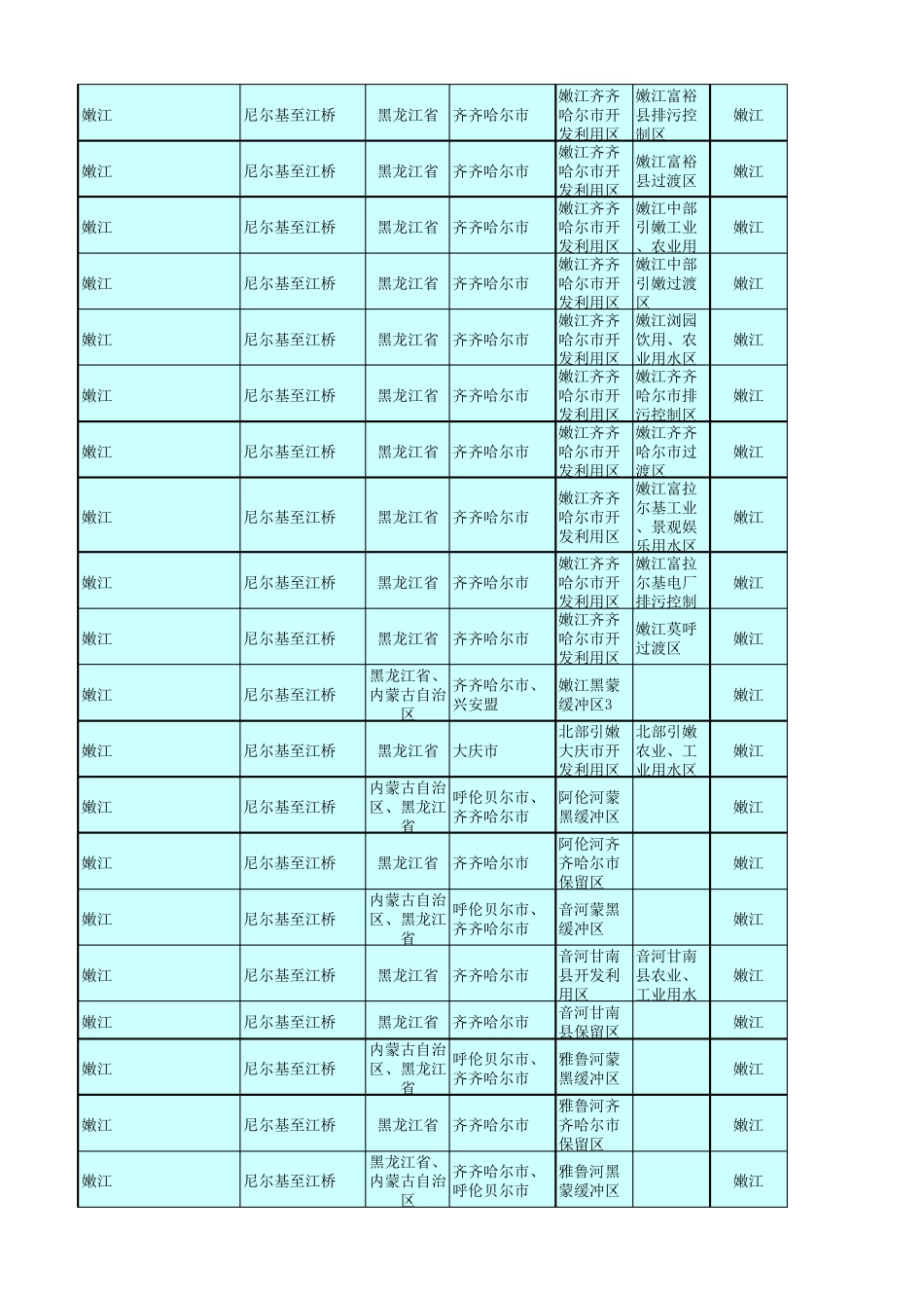 全国重要江河湖泊水功能区划(20112030年)(黑龙江省)_第2页