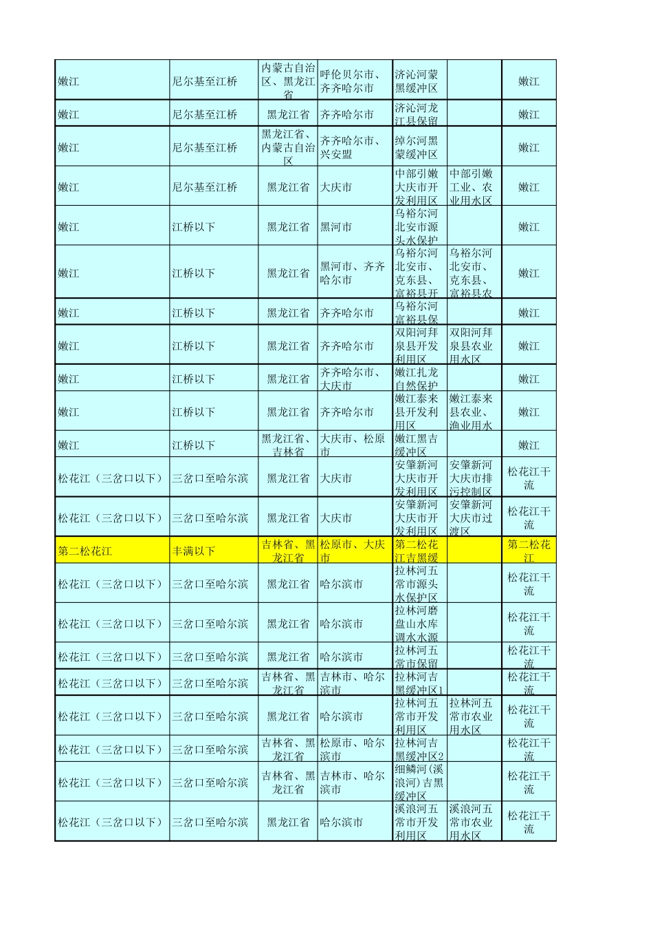 全国重要江河湖泊水功能区划(20112030年)(黑龙江省)_第3页