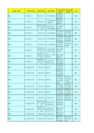 全国重要江河湖泊水功能区划(20112030年)(黑龙江省)
