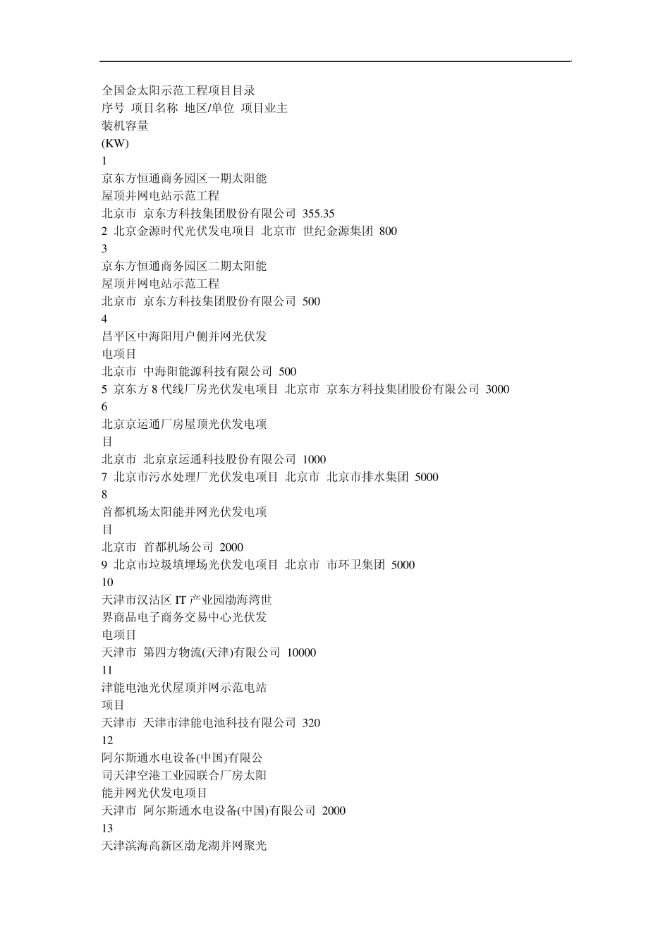 全国金太阳示范工程项目目录_第1页