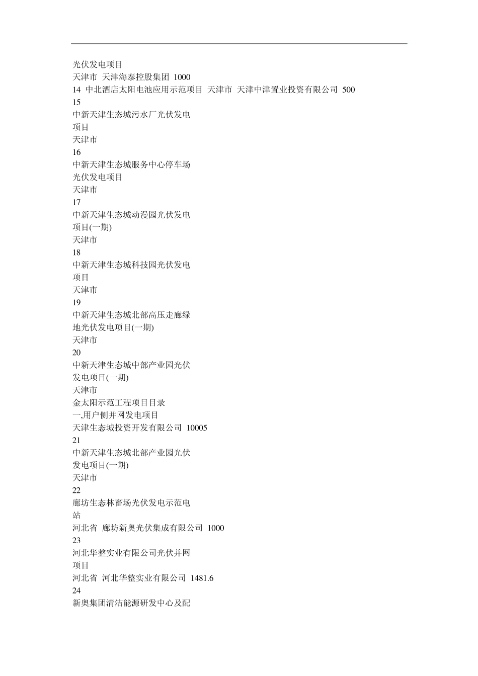 全国金太阳示范工程项目目录_第2页