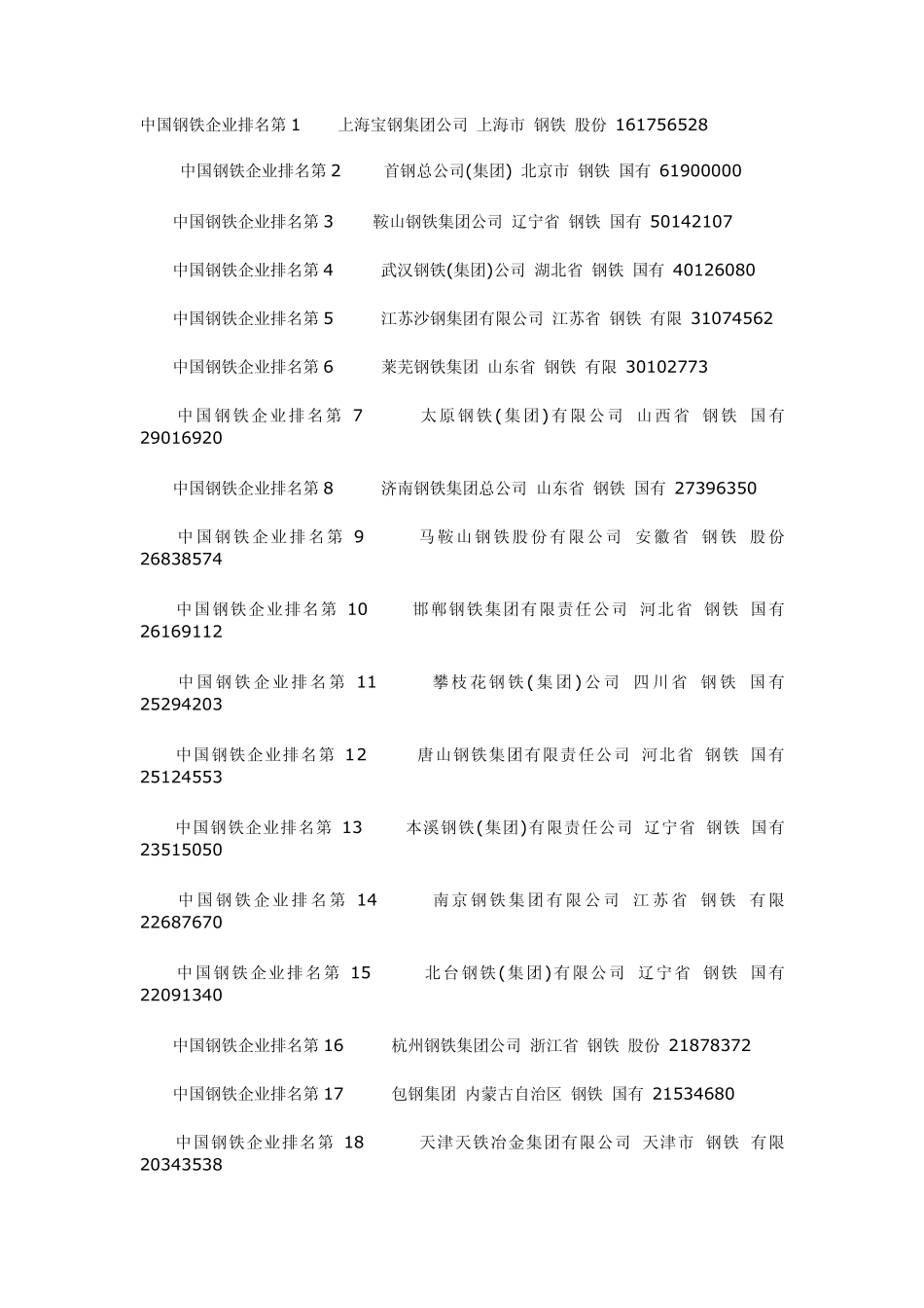 全国钢厂排名_第1页