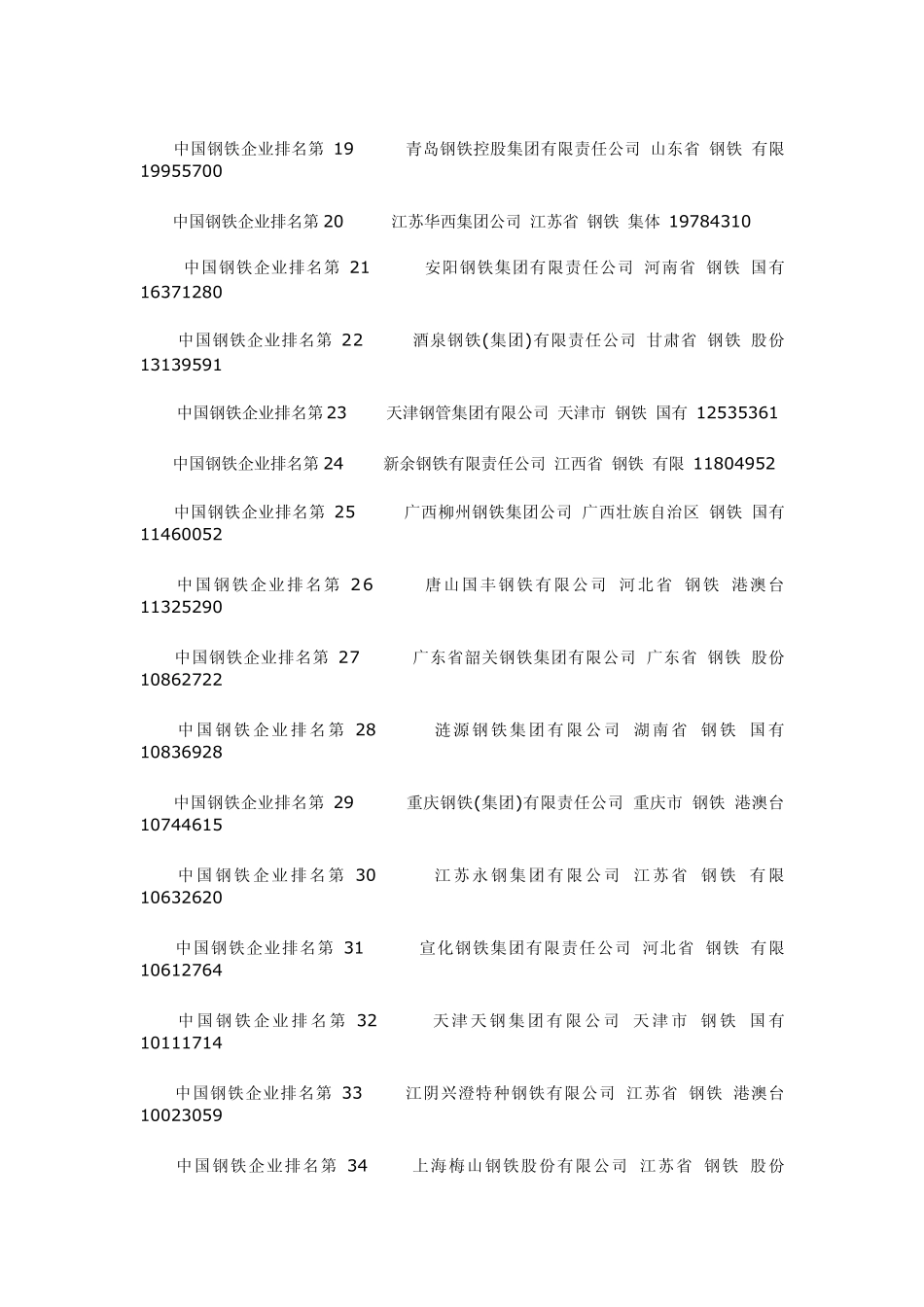 全国钢厂排名_第2页
