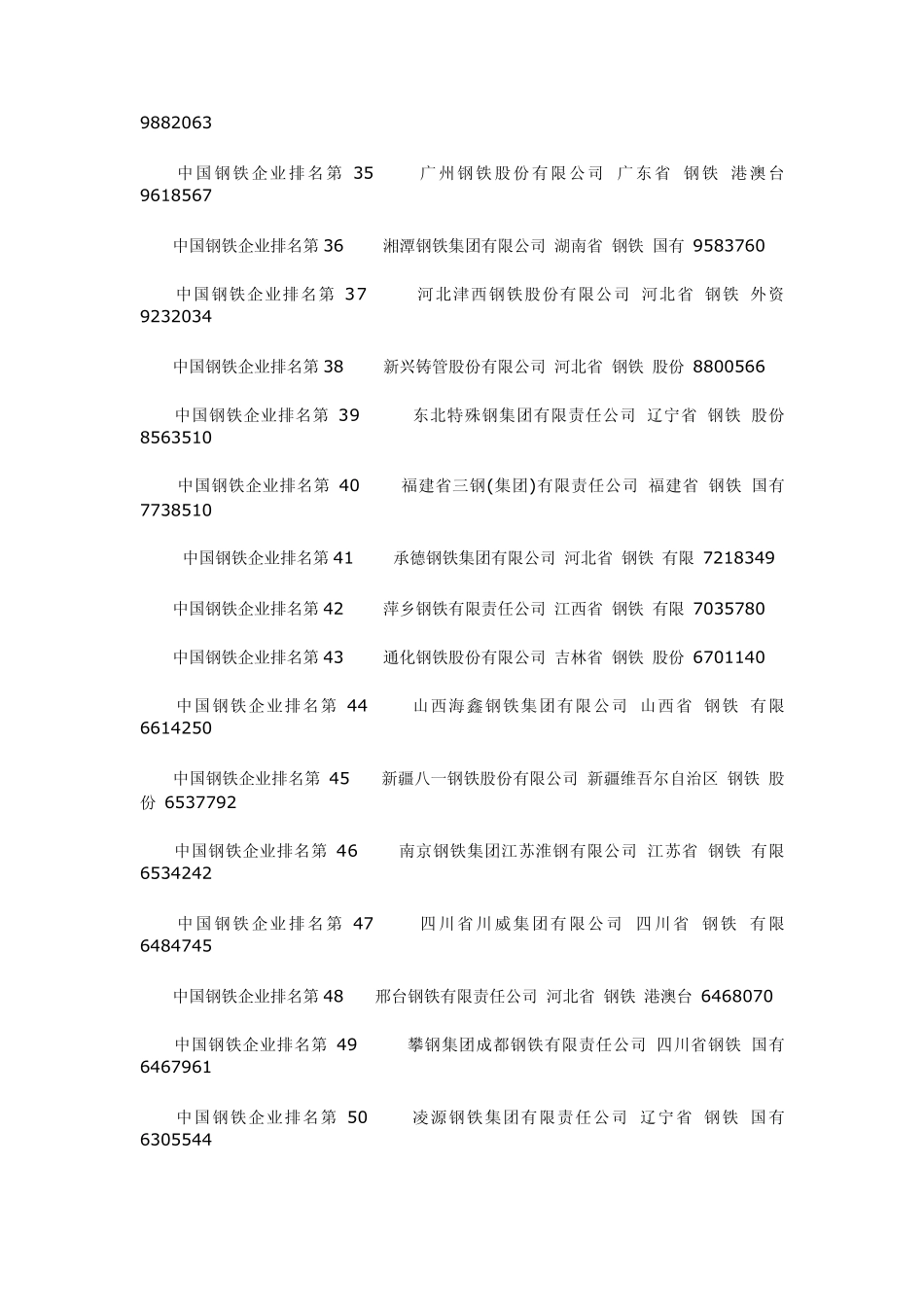 全国钢厂排名_第3页