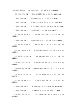 全国钢厂排名