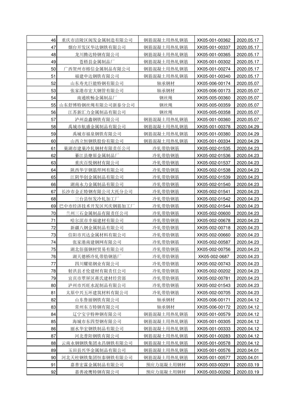 全国钢铁行业生产许可证号_第2页
