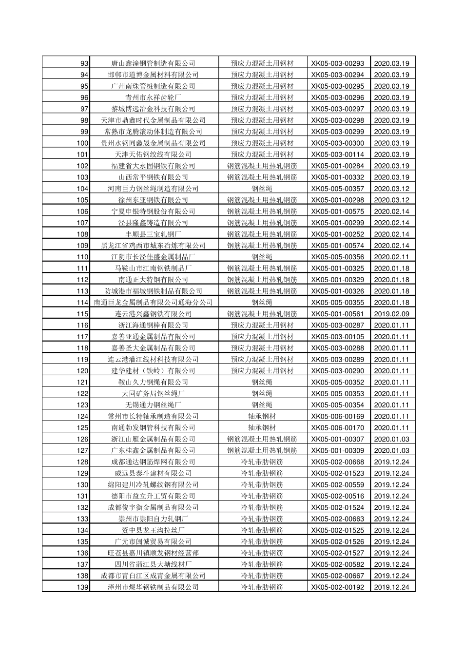 全国钢铁行业生产许可证号_第3页