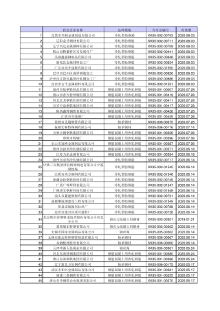 全国钢铁行业生产许可证号