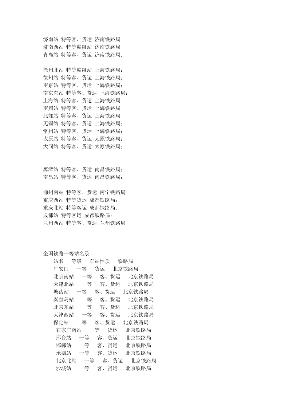 全国铁路特等站_第2页
